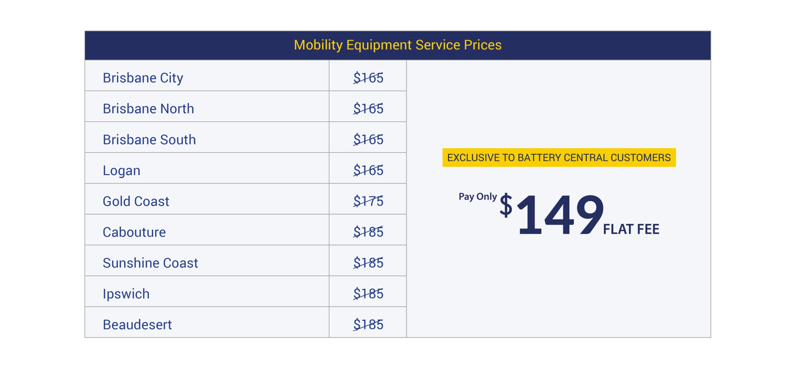 Mobility Equipment Service Prices