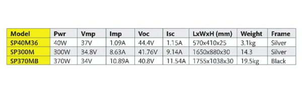 Solar panel Voltech (40W-24v) SP40M36 - Image 2