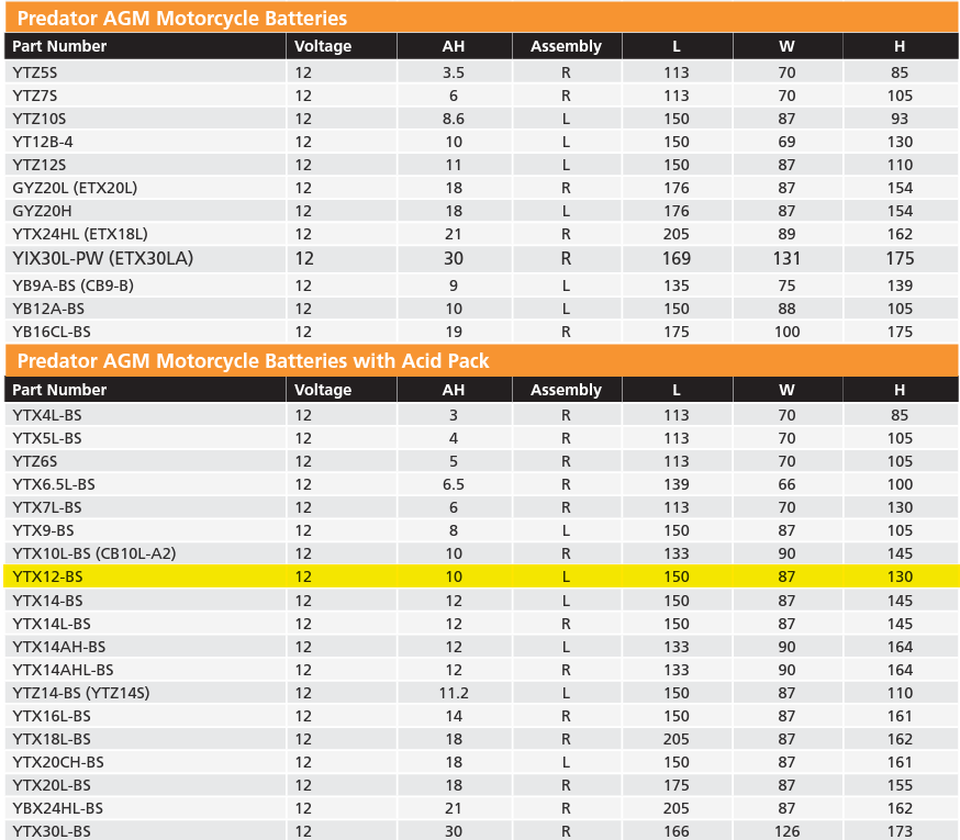 Predator Heavy Duty Motorcycle Battery YTZ12S - Image 2